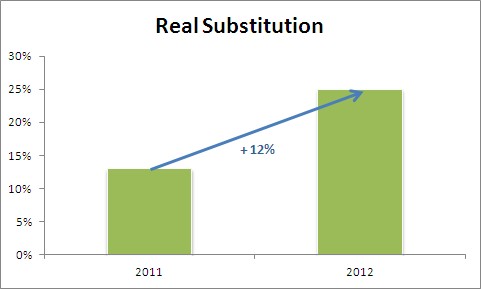 RealSubstitution_2011_2012.jpg