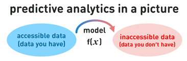 predictive analytics in a pic.png
