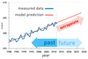 temporal predictive analytics3.png