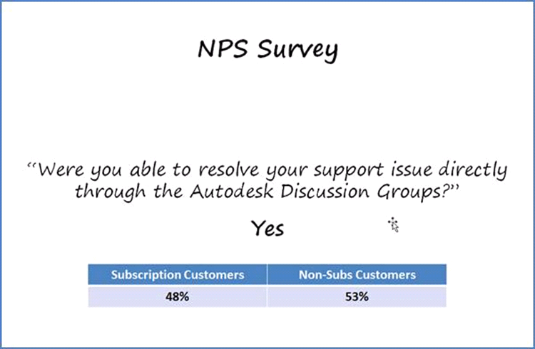 Autodesk_NPS Survey.png