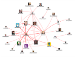 tw graph 2013-05-30-11 #sos2_a_degOut.png