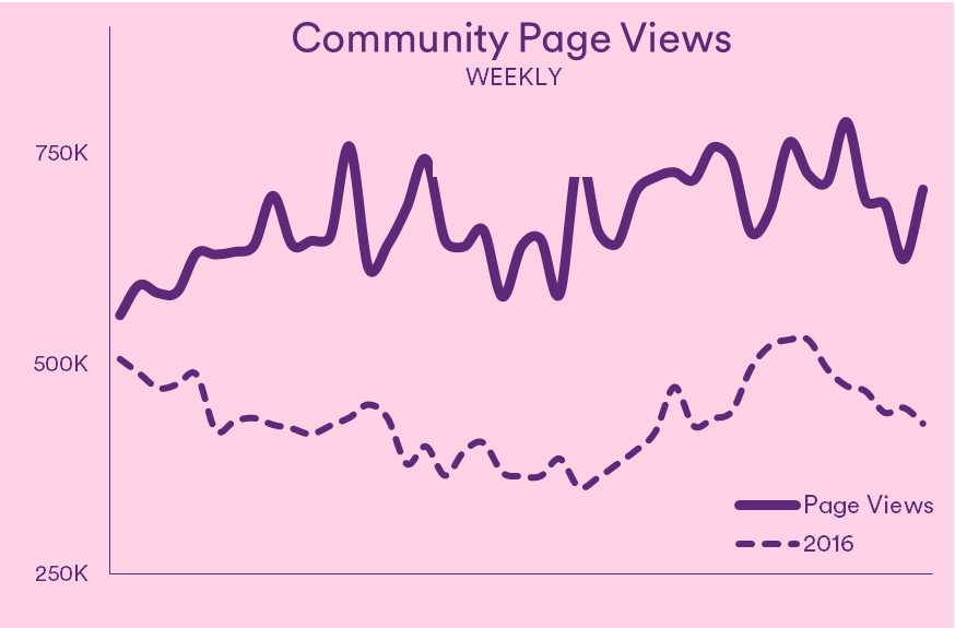 Page Views.png