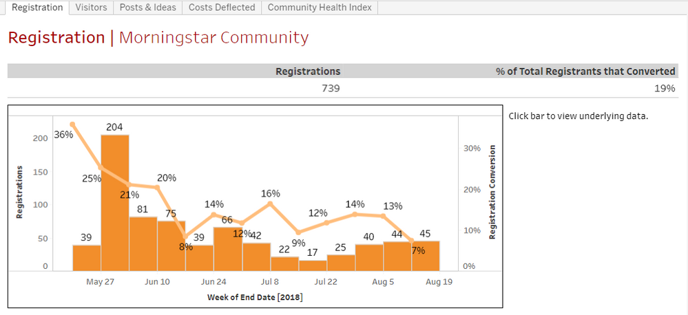 Morningstar Community registrations