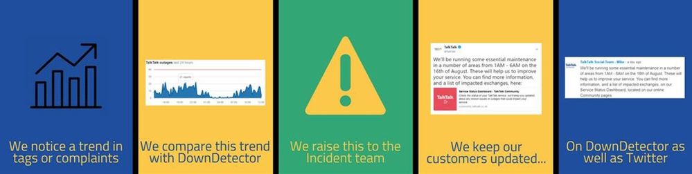 How we manage incidents infographic.jpg