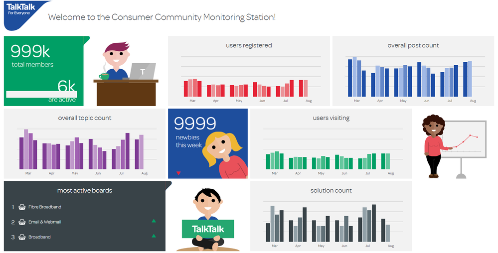 screenshot of our community monitoring station