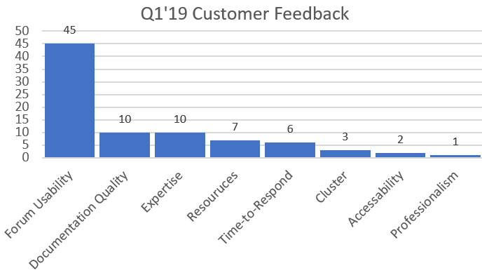 Q1'19 Customer Feedback.png