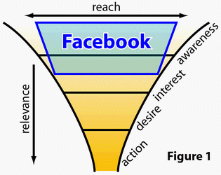 PurchaseFunnel+Facebook_web.gif