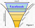PurchaseFunnel+Facebook_web.gif