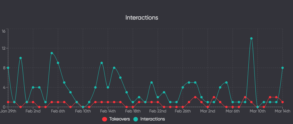analytics_interactions1.png