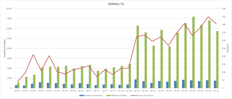 Activity graph.png