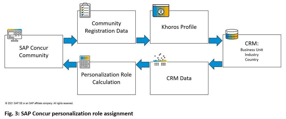 SAP Concur-Khoros Awards-Personalization.jpg