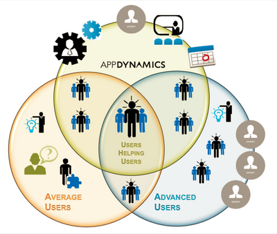 AppDynamics image2.png