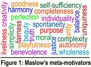 motivation-Maslow MetaMotivators 300px.gif