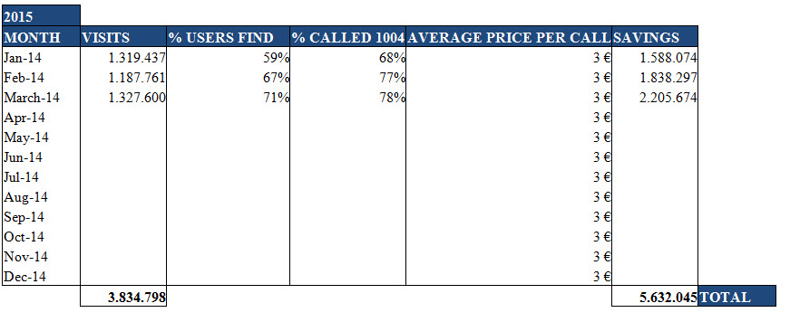 Telefonica updated chart2.jpg