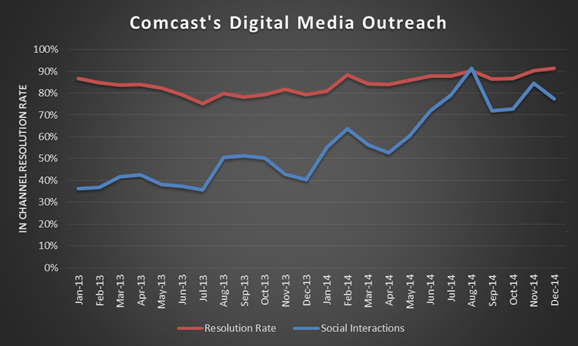 Comcast chart 1.png