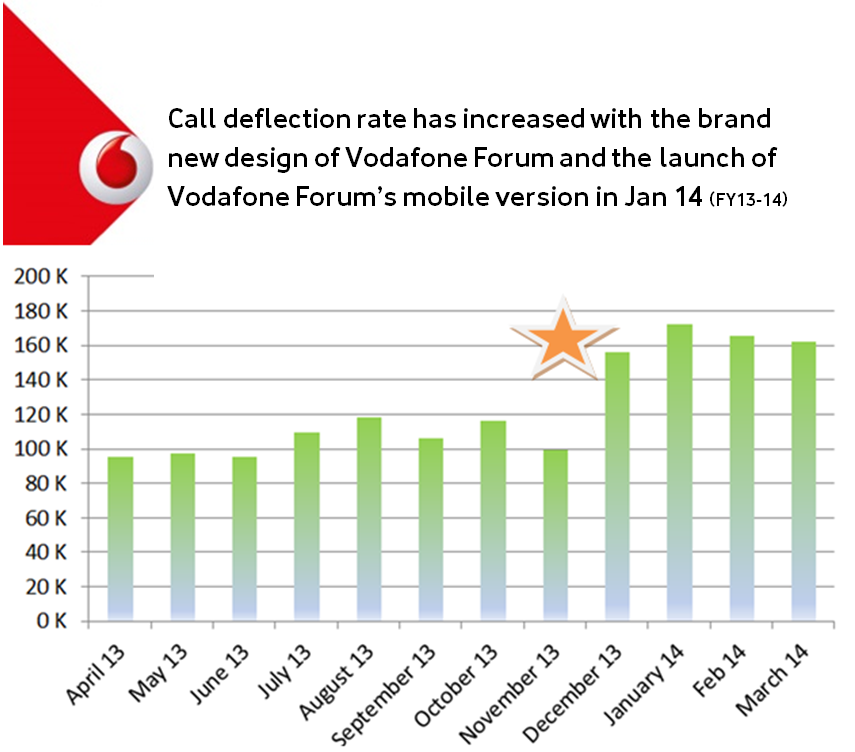 Vodafone Turkey 4.png