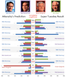 SuperTues vs Attensity v03_web.gif