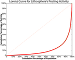 Lithosphere_Lorenz_Curve_1_resize.png