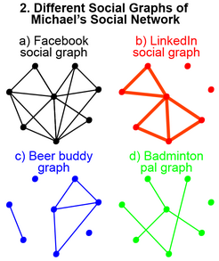 different_social_graphs_resize.png