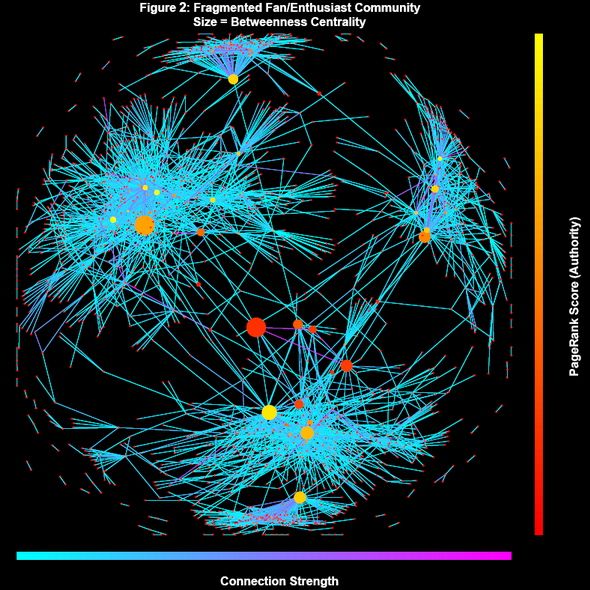 social_graph_6_resize.jpg