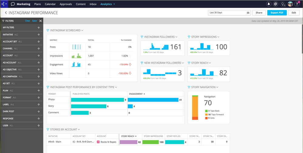 stories dashboard.png