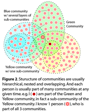 community_structure_resize.png