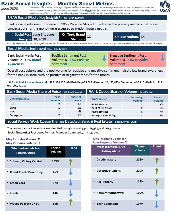 Digital Results_USAA.png