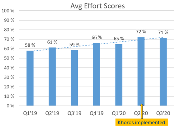 SatEffort Scores post-launch, v1.png