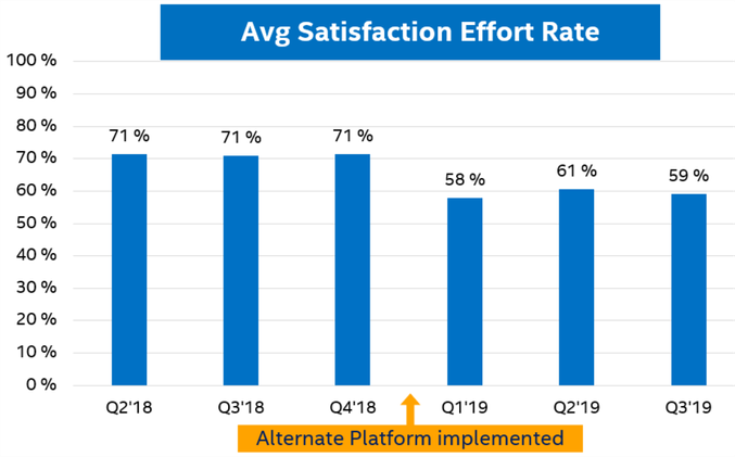 CSat Effort Scores Pre-launch.png