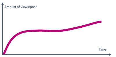 bst-stats.png