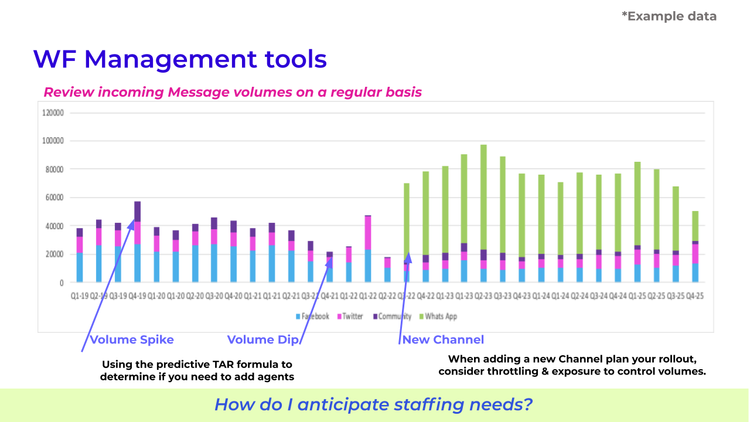 Forecasting & Staffing - Modernizing Digital Care Series .png