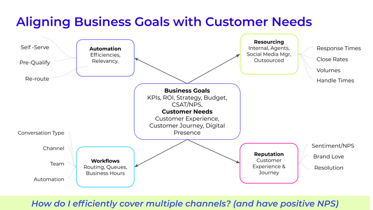 Forecasting & Staffing - Modernizing Digital Care Series  (4).png