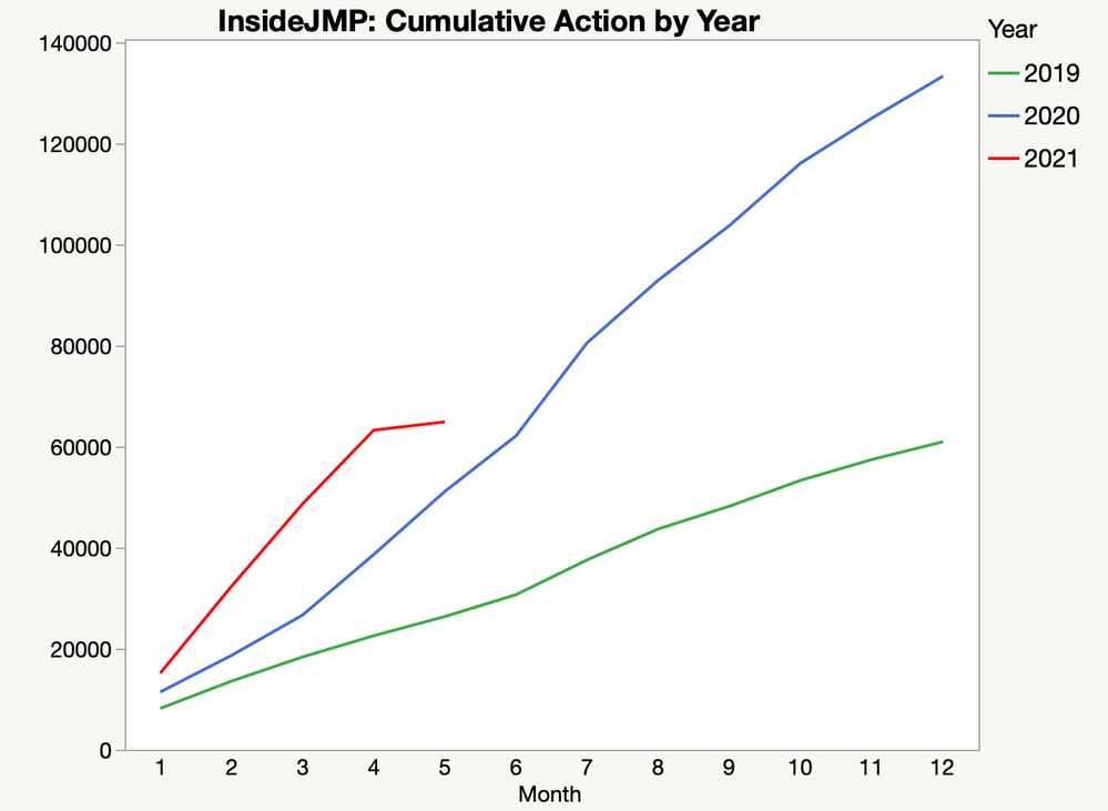 InsideJMP_Actions.png