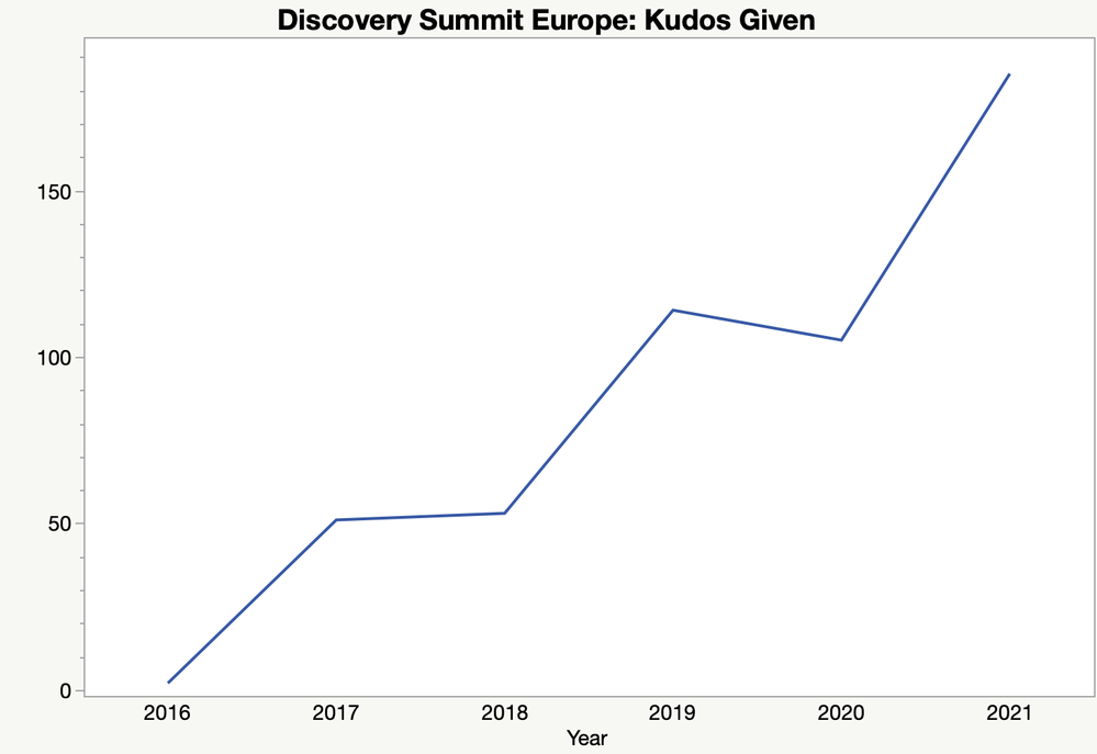 DiscoveryEurope_Kudos.png