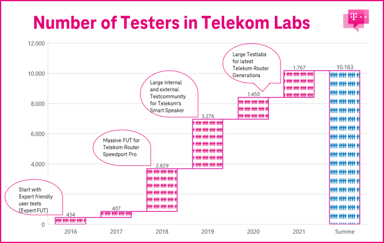 Number-of-Testes.png