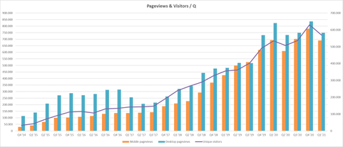 Traffic graph.png