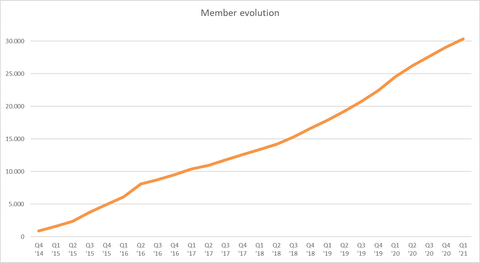 Acquisition graph.png