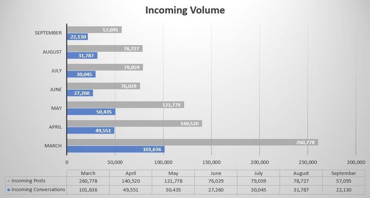 Incoming Volume March2020.JPG