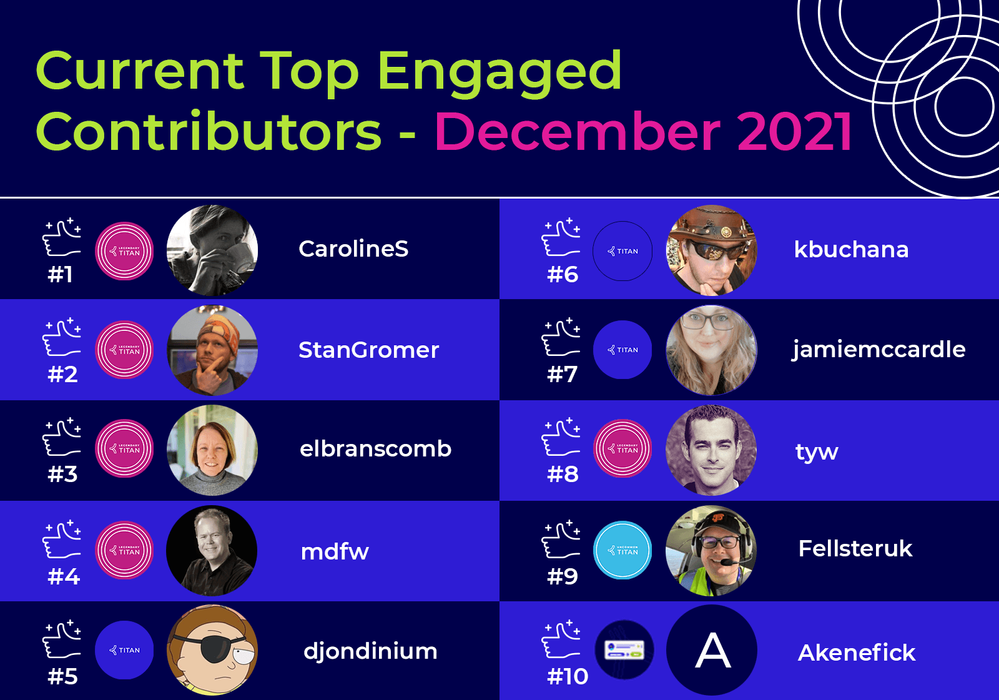 December Tops.png