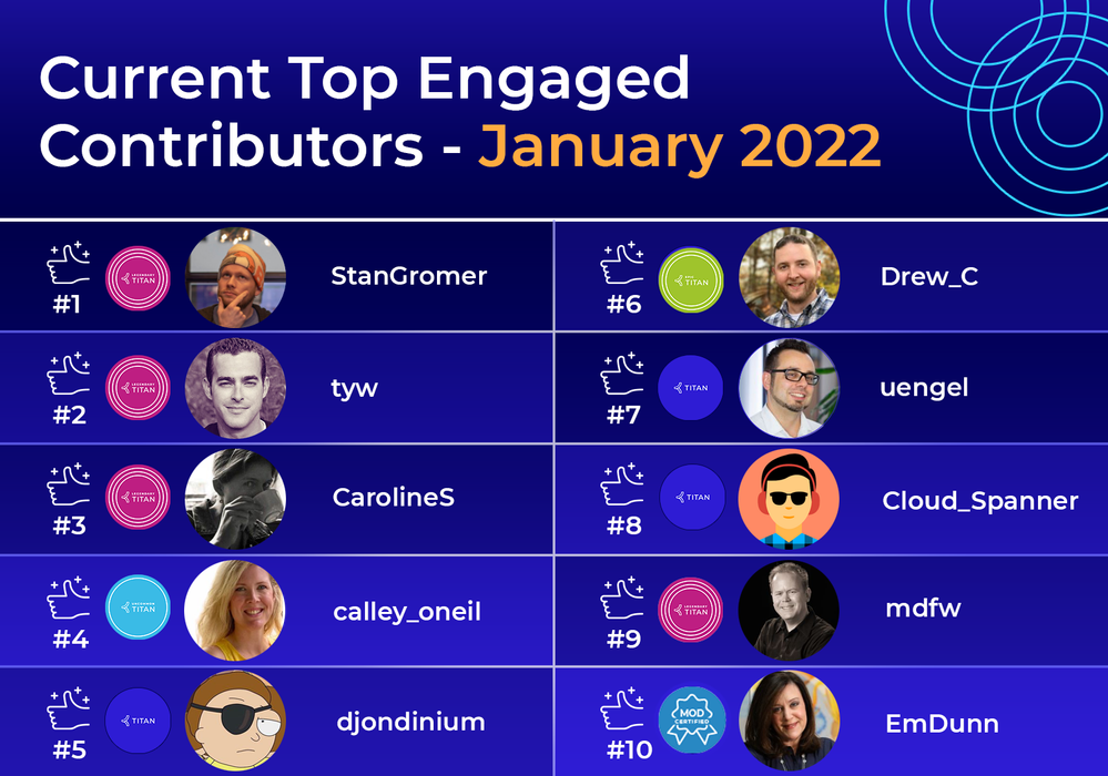 January Contributors.png