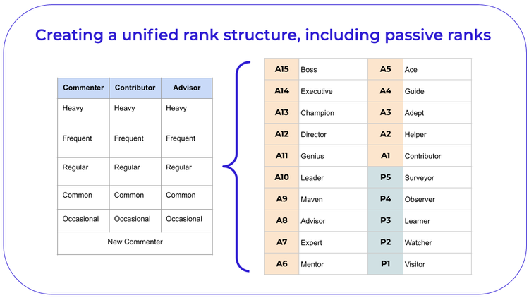 Atlas Rank Updates v3 (1).png