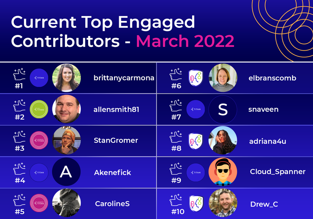 March Top.png