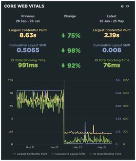 Site _ SpeedCurve 2022-05-25 18-18-33.jpg