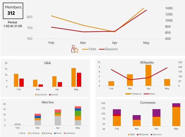 KPI dashboard.jpg