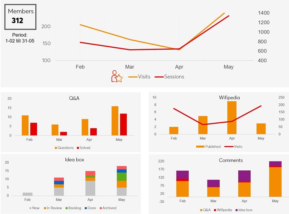 KPI dashboard.jpg