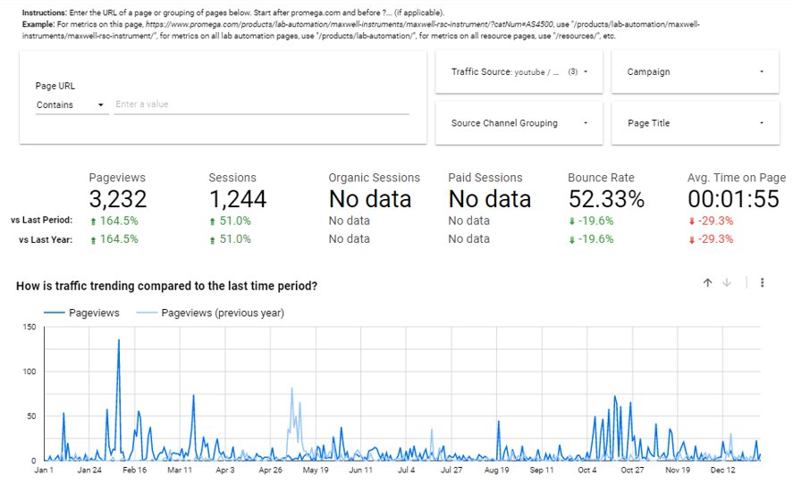 Additional Web Traffic Metrics.png