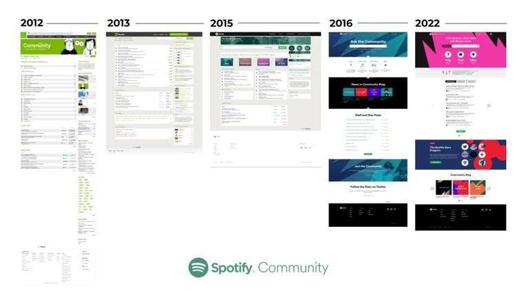 Spotify Community UI