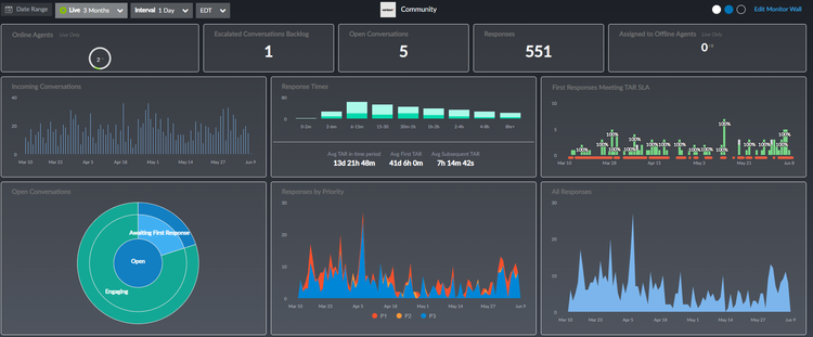 Dashboard pic.png