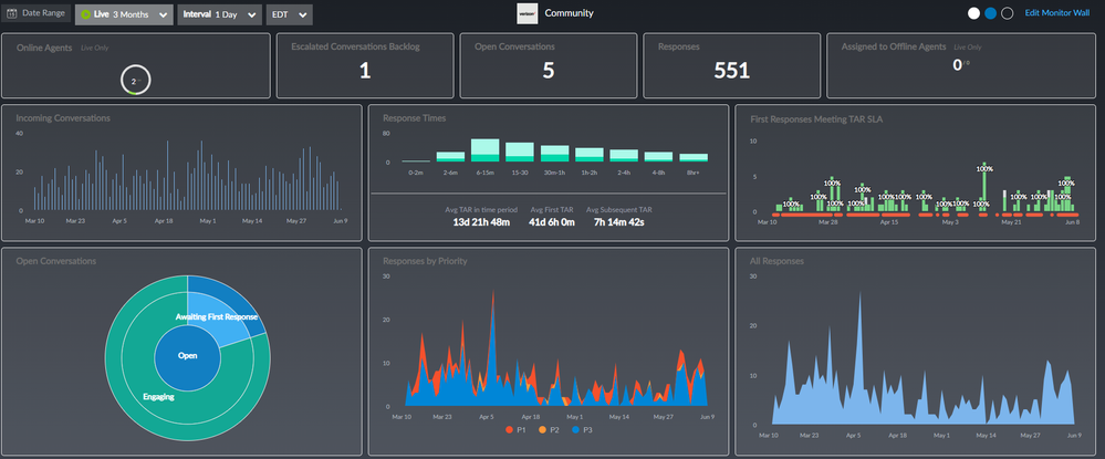 Dashboard pic.png