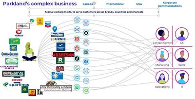 Parkland Complex Business Diagram.jpg